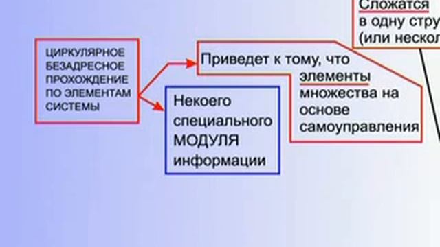 06.2 Основныя положенія общей теоріи управленія смотреть онлайн