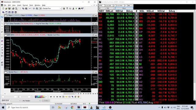 Review 5 Saham Paling Banyak Diakumulasi 7-11 Desember 2020 смотреть онлайн