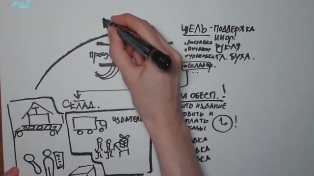 Шаг 1. Видеопуть к порядку в ФХД смотреть онлайн