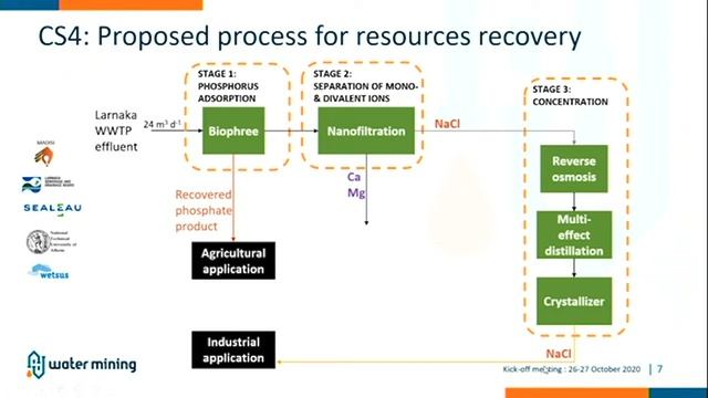 11. WP5 Demonstration of P, water, salt and energy recovery from UW - Carlos Ramos (EURECAT) смотреть онлайн