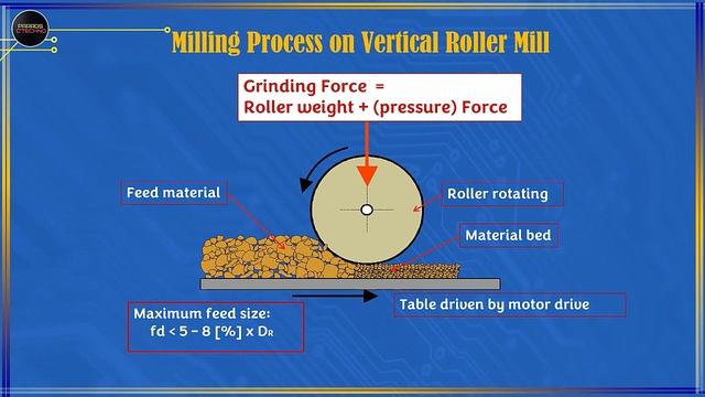 Cement Milling Process - Vertical Roller Mill_ English Version смотреть онлайн