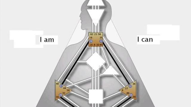 Дизайн человека. Ра Уру Ху, лекции о каналах. Мутационные силы смотреть онлайн