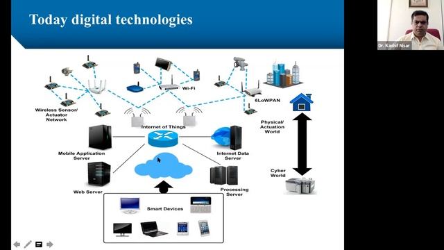 FUTURE INTERNET OF THINGS: CURRENT STATUS, FUTURE TRENDS & OPEN ISSUES смотреть онлайн