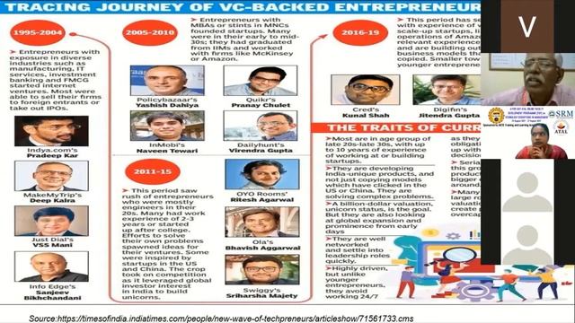 Day5: ATAL Sponsored FDP || SRMIST || Technology Disruptions in Management || Session15 смотреть онлайн