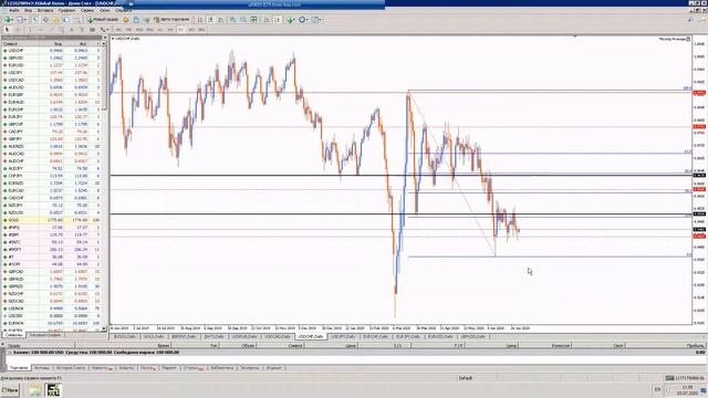 Обзор финансового рынка Forex от 03.07.2020г. На каких валютах Форекс можно заработать сегодня
