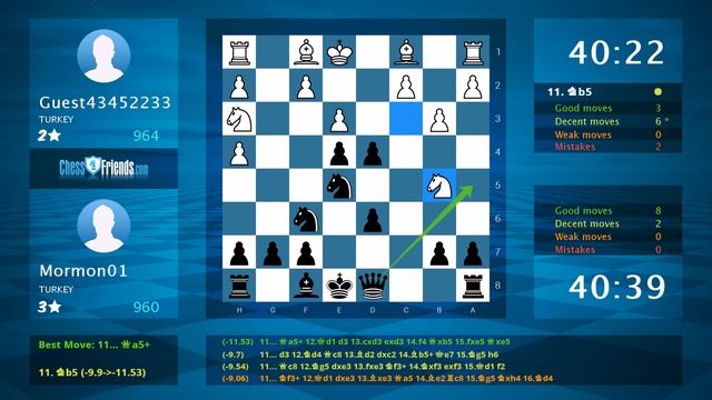 Chess Game Analysis: Guest43452233 - Mormon01 : 0-1 (By ChessFriends.com) смотреть онлайн