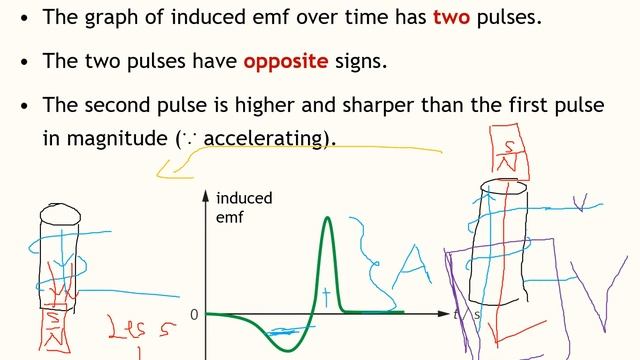 ch24.1 electromagnetic induction смотреть онлайн