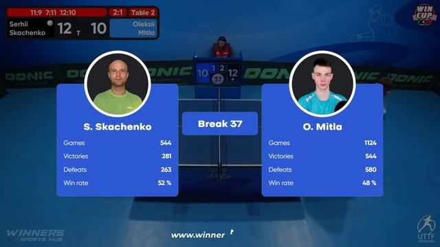 01:45 Serhii Skachenko 3-2 Oleksii Mitla West 6 WIN CUP 11.02.2023 | TABLE TENNIS WINCUP смотреть онлайн