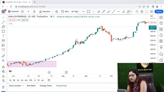 Swing Trading Personal Strategy || My Swing Trading Personal Setup || Swing Trading смотреть онлайн