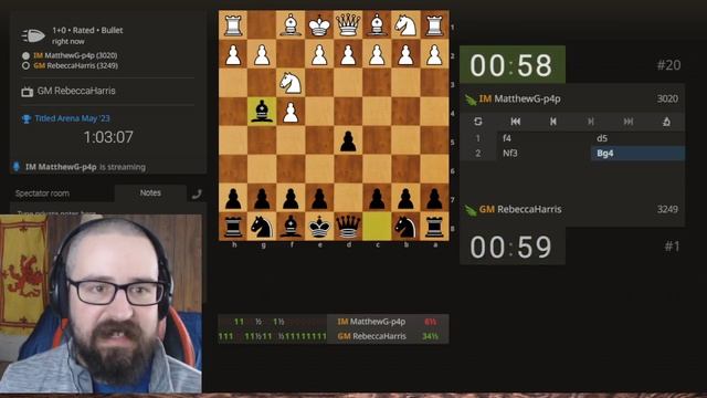 Titled Bullet Arena May '23 On Lichess.org