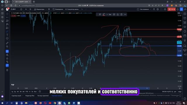Курс Юаня | Юань Рубль прогноз
