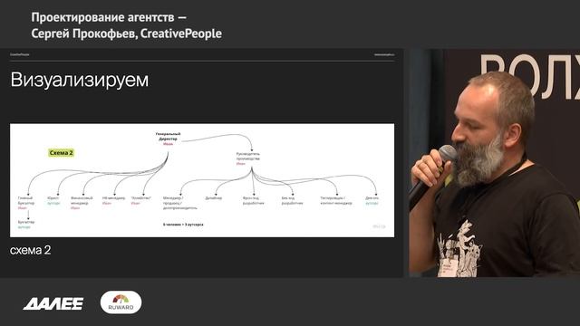 Сергей Прокофьев, CreativePeople. Проектирование агентств смотреть онлайн