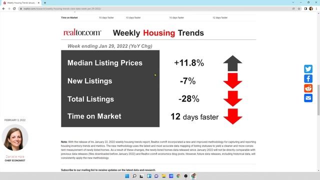 Real Estate Market Conditions for January 2022 смотреть онлайн