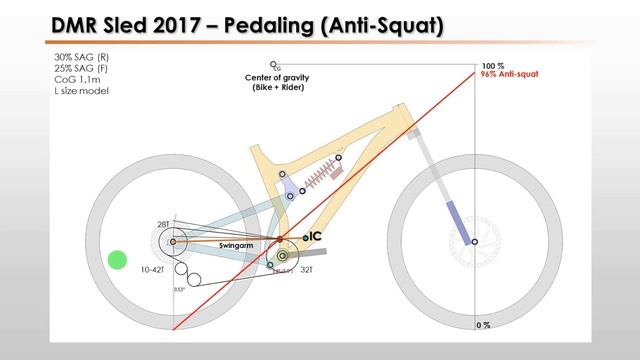 DMR SLED 2017 ("Orbit link" suspension analysis) смотреть онлайн