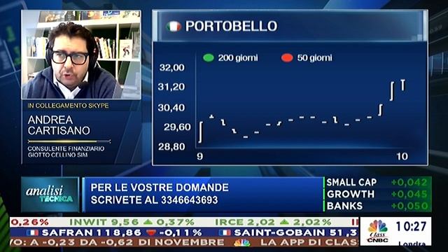 Analisi tecnica Cnbc 05.01.2023 смотреть онлайн