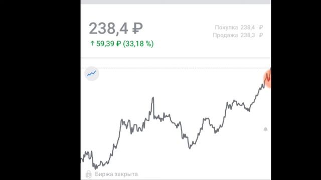 Дивидендный гэп - что это? И как на нем можно заработать. смотреть онлайн