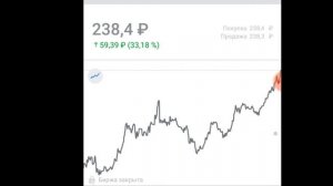 Дивидендный гэп - что это? И как на нем можно заработать.