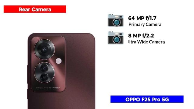 Realme GT Neo 6 Vs OPPO F25 Pro 5G
