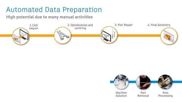 Process Automation with Autodesk Netfabb - Introduction (Part 1 of 4) смотреть онлайн