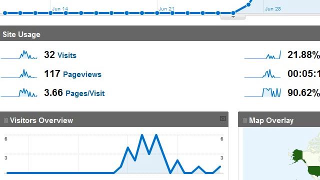 2454 Castle Butte Dr - Web Traffic Rpt смотреть онлайн