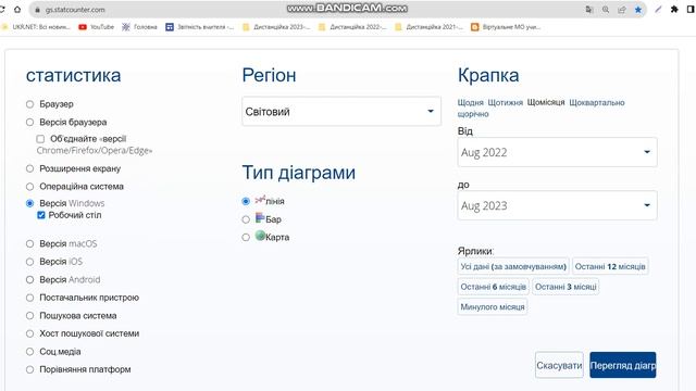 Аналіз даних з ресурсом StatCounter смотреть онлайн