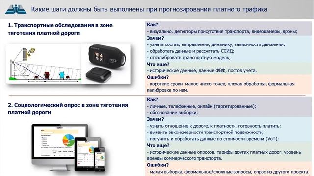 Станислав Цибро - Специфика прогнозирования интенсивности движения для платных дорог. смотреть онлайн
