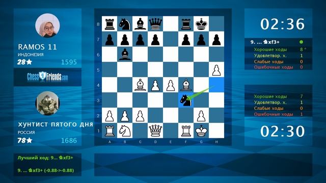 Chess Game Analysis: хунтист пятого дня - RAMOS 11 : 1-0 (By ChessFriends.com) смотреть онлайн