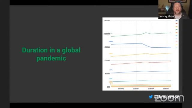What a Global Pandemic Can Tell You About Better DevOps Practices - DevOps Toronto December 2021 смотреть онлайн
