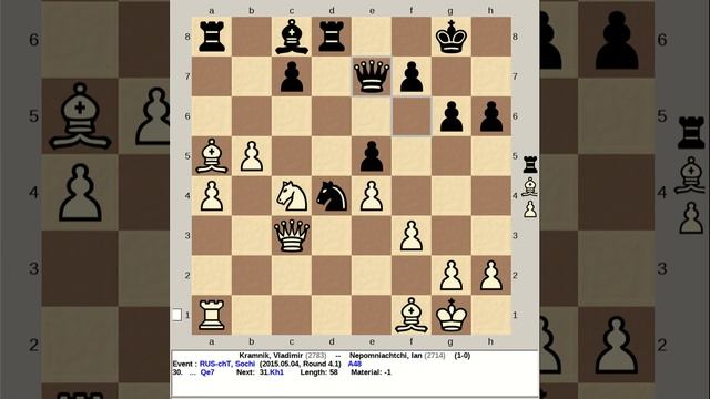 Kramnik, Vladimir vs Nepomniachtchi, Ian | RUS chT, Sochi 2015 #chess смотреть онлайн