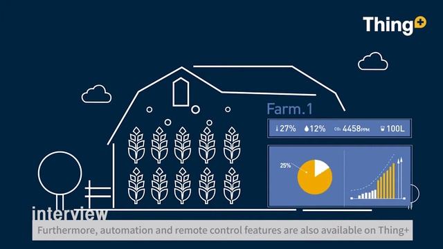 Thing+ Case Study #1 Smart Farm (English Version) смотреть онлайн