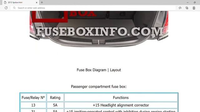 2013 Lancia Ypsilon Fuse Box Info | Fuses | Location | Diagrams | Layout смотреть онлайн