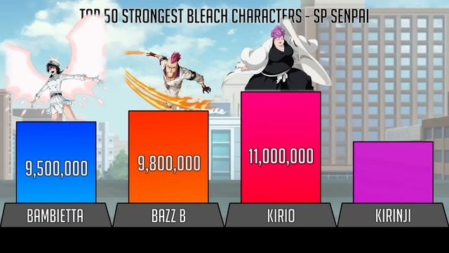 Bleach Power Levels - Top 50 Strongest Bleach Characters Power Levels - SP Senpai 🔥 смотреть онлайн