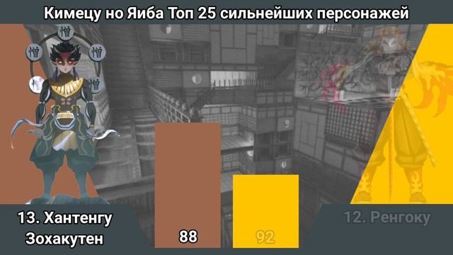 Клинок рассекающий демонов топ 25 сильнейших персонажей уровни силы смотреть онлайн