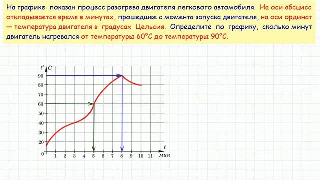 Задача 2 ЕГЭ по математике. Урок 2 смотреть онлайн