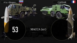 «Мальва» против «Цезаря»