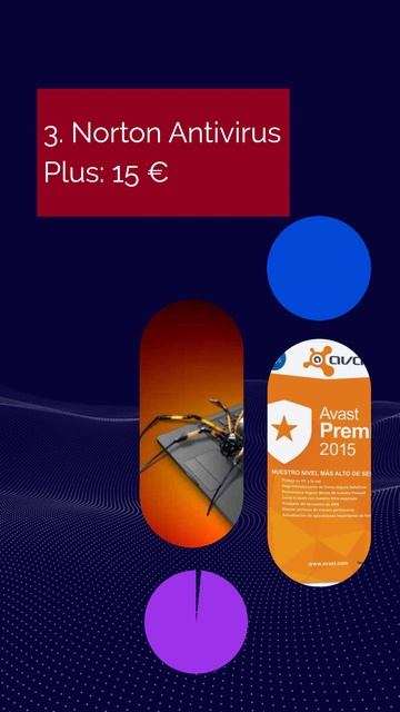 Best Antivirus According To AI (value For Money)