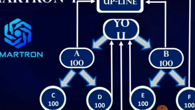 Smart torn plan 300trx mobile number 7009509873 joining per 10 trx free смотреть онлайн