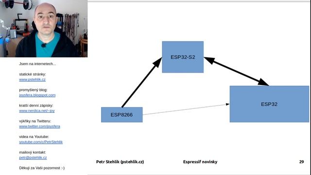 ESP32-S2 a ohlédnutí za OpenAltem 2019 смотреть онлайн