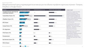 Решение тестового задания на позицию бизнес-аналитика / Кейс про лизинг