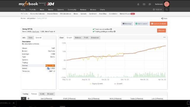 This EA Only Uses Grid Without Martingale and Earned 33,992.18 USD Profit | Part 1 Swing VIP | Free смотреть онлайн