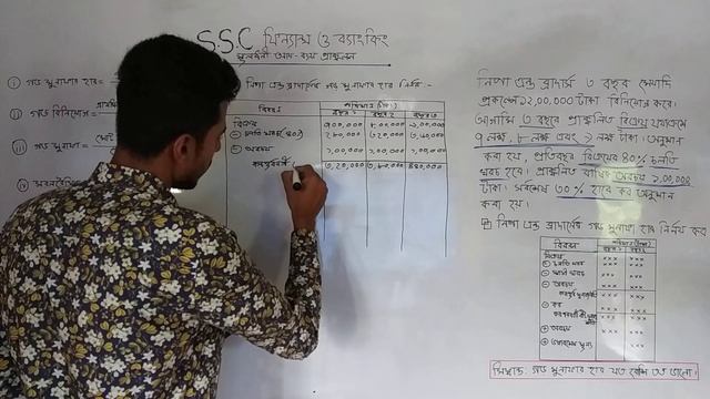 মূলধনী আয় ব্যয় প্রাক্কলন | SSC Finance and Banking | Moder Biddaloy | Shariful islam смотреть онлайн