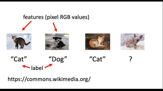 Generalization and Machine Learning. смотреть онлайн