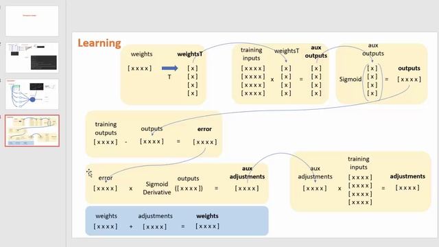 NN / Perceptron Simple смотреть онлайн