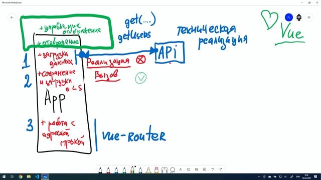#19 Криптономикон ещё раз о рефакторинге - Vue.js практика