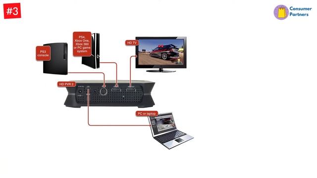 Top 5 Best HDMI Recorders In 2022