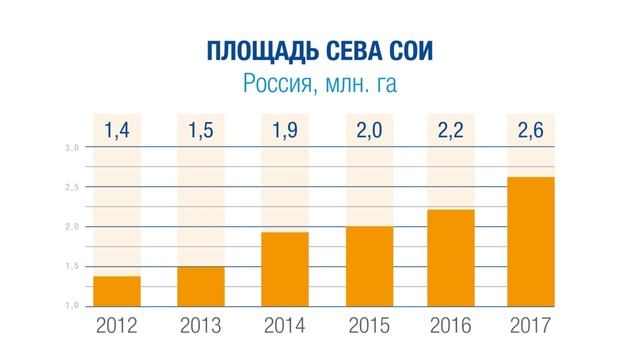 Технология выращивания сои от компании БАСФ Вступление смотреть онлайн