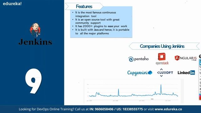 How to orchestrate DevOps tools together? | Introduction To DevOps | DevOps Tools | Edureka Live смотреть онлайн