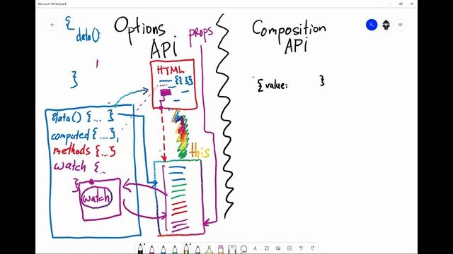 #35 Options Vs Composition, часть 1 - Vue.js концепции