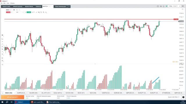 Podwójny szczyt na indeksach giełdowych. Fibonacci zatrzyma wzrosty na Bitcoinie? смотреть онлайн