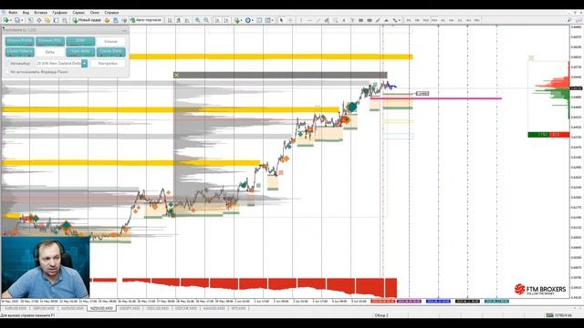 Аналитический обзор рынка форекс от Евгения Каташева на 08.06.2020.